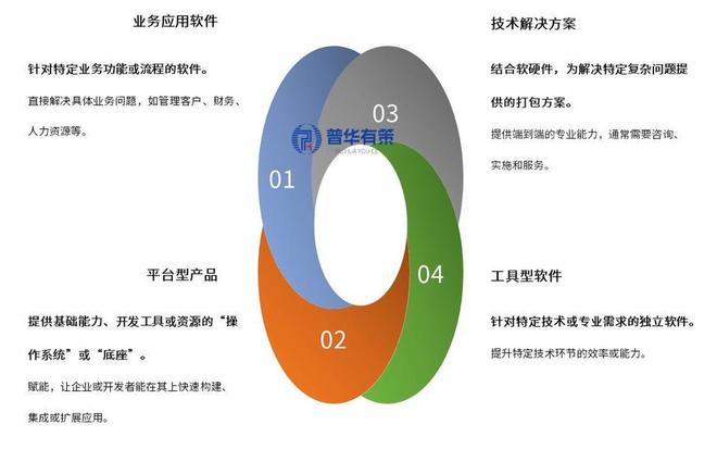 “十四五”至今企业数字化行业政策汇总解读